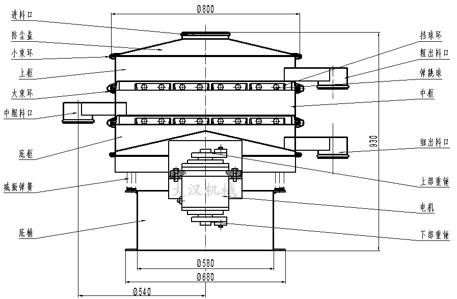 橡膠粉除雜振動篩結構圖：防塵蓋，上框，擋球環(huán)，進料口，上部重錘，電機，減振彈簧。