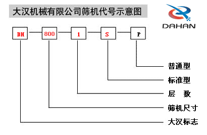 全不銹鋼振動篩機(jī)代號示意圖