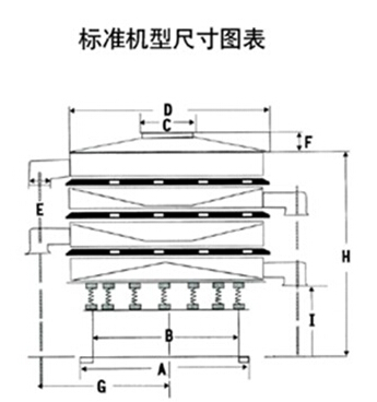 豆?jié){過濾振動篩一般結(jié)構(gòu)圖與尺寸表：H為高A為底座寬度C為進(jìn)料口寬度，D為防塵蓋寬度，E為出料口與出料口之間的高度。