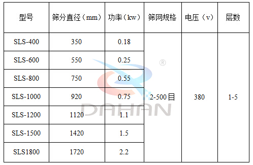 塑料防腐蝕振動(dòng)篩型號(hào)