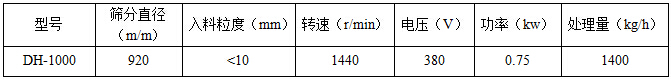 單層振動(dòng)篩技術(shù)參數(shù)