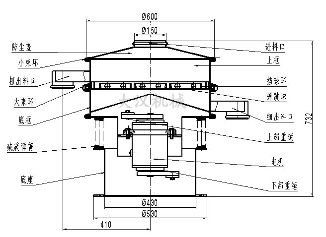 電解銅粉篩分機(jī)結(jié)構(gòu)：防塵蓋，小束環(huán)，粗出料口，大束環(huán)，底框，減振彈簧，底座，進(jìn)料口，上框，擋球環(huán)，彈跳球等。