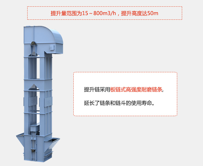 提升量范圍在：15-800m3/h，提升高度達(dá)：50m采用板鏈?zhǔn)礁邚?qiáng)度耐磨鏈條，延長(zhǎng)了鏈條和鏈斗的使用壽命。