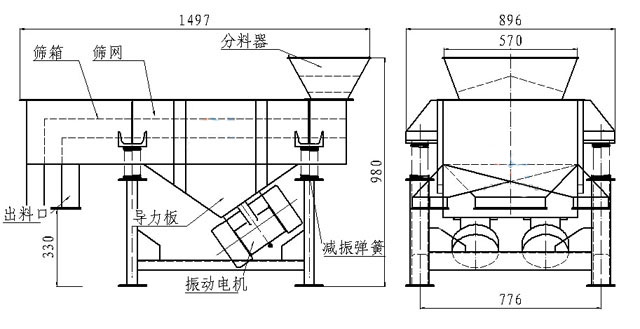 小型直線篩內(nèi)部結(jié)構(gòu)：篩箱，防塵蓋，進料口，出料口，導(dǎo)力板，振動電機，減振彈簧等