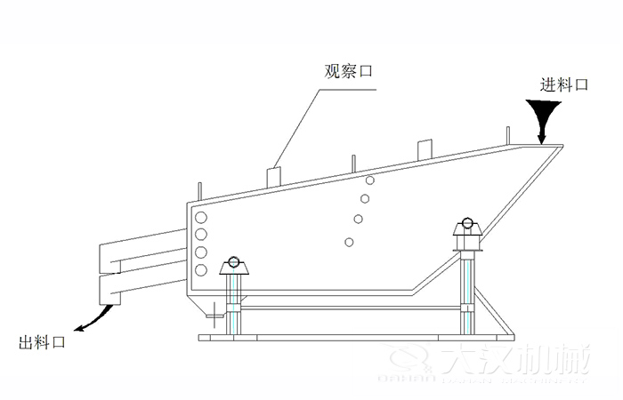 概率篩結構組成：觀察口，進料口出料口。