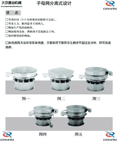 移動(dòng)式振動(dòng)篩換網(wǎng)圖示：1，將篩網(wǎng)平鋪到篩盤上。2，留出5cm的篩網(wǎng)3，將多余的篩網(wǎng)剪掉4，將多出的5cm篩網(wǎng)往回折。5，利用束環(huán)將其固定在篩網(wǎng)上。