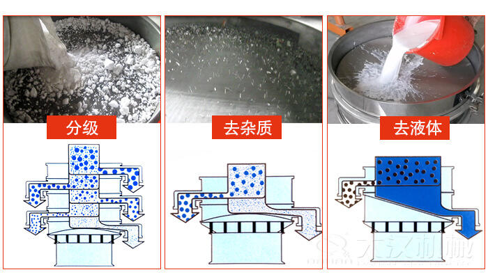 塑料防腐蝕振動特點：高效率，高精度，高價值，專業(yè)性，貨期短，產(chǎn)品全。